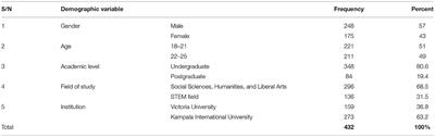 The Mediating Effect of Social Anxiety on the Relationship Between Social Media Use and Body Dissatisfaction Among University Students